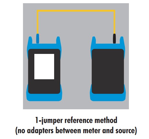 simple graphic showing the 1-jumper reference method