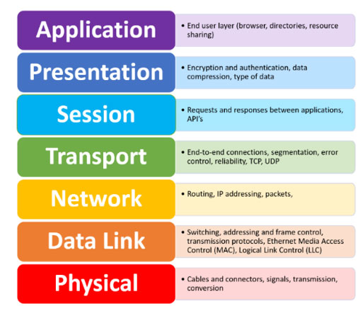 Types of Conversion - media converters