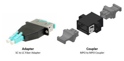 Adapter and Couplers