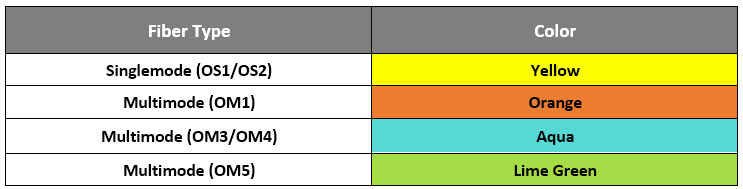 Fiber Cable Type & Colors