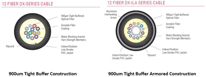 Fiber Optic Cable Constructions - Standard vs Armored