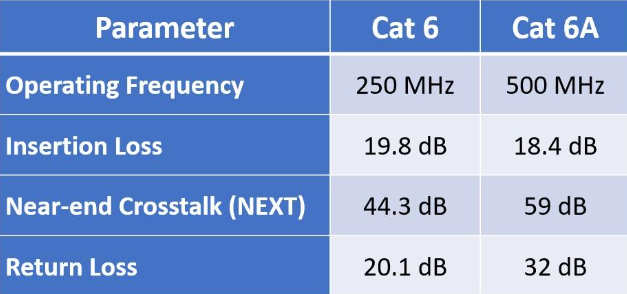 Parameter Chart