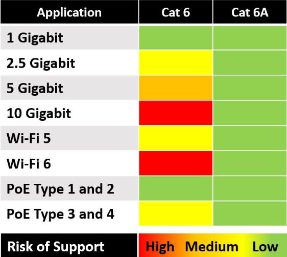 Cat 6 vs. Cat 6a: The Full Comparison Guide