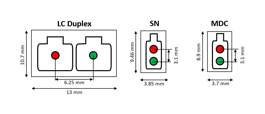 Image showing the size comparison of a traditional duplex LC connector to newer duplex very small form factor connectors