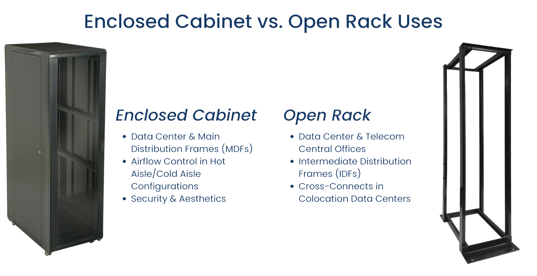 Closed rack vs Open rack