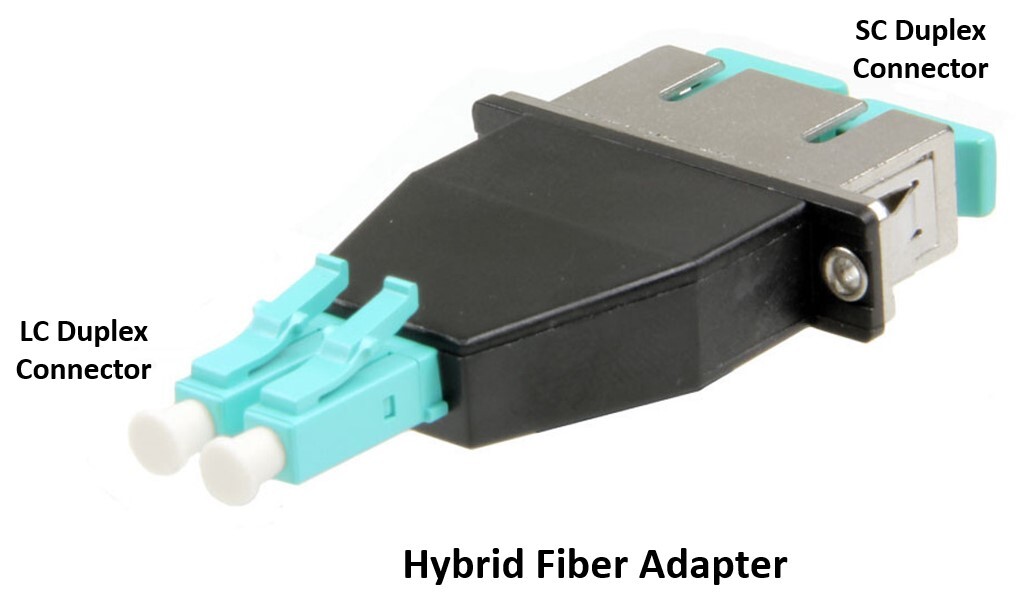 Image of an LC-to-SC duplex hybrid fiber adapter