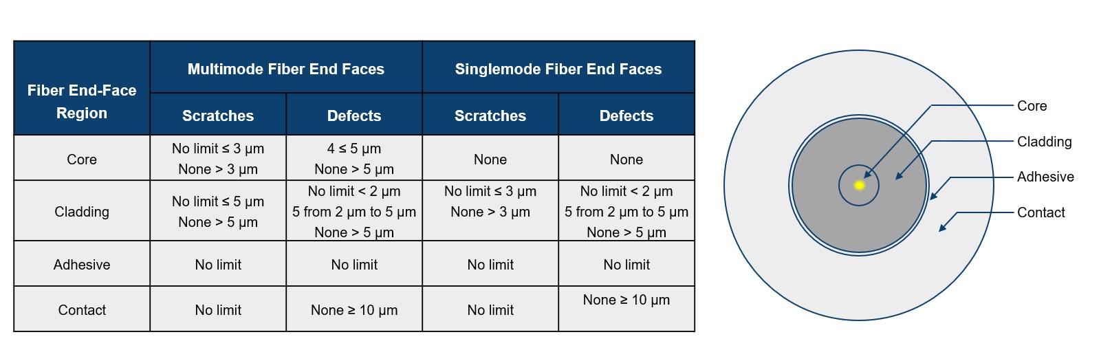 IEC standard criteria for fiber optic end face cleanliness.