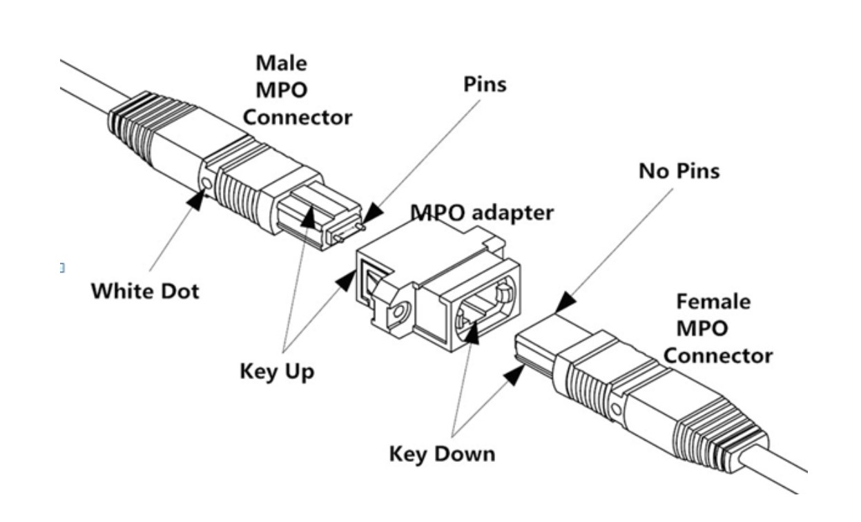 MPO Connector image