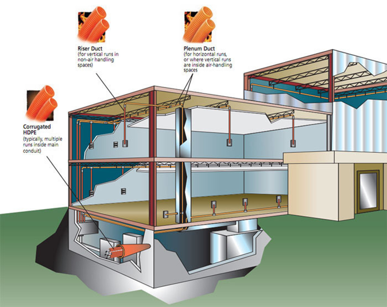 graphic illustrating different types of innerduct housing