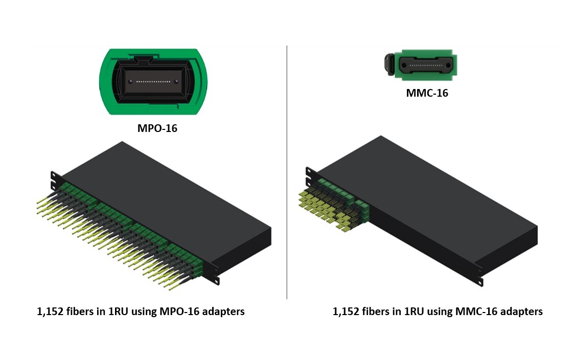 image showing the space comparison of using traditional MTP/MPO-16 connectors vs. VSFF MMC-16 connector