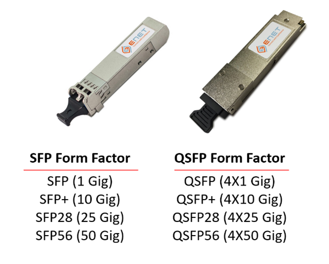 QSFP-DD vs QSFP28 - Differences? - EDGE Optical Solutions ©